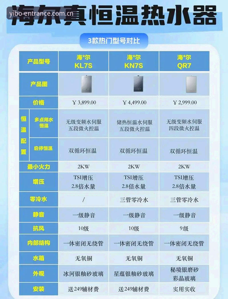 对比3类YIBO Sports收藏夹CN使用需求：一个运营数据背后的4个实操判断