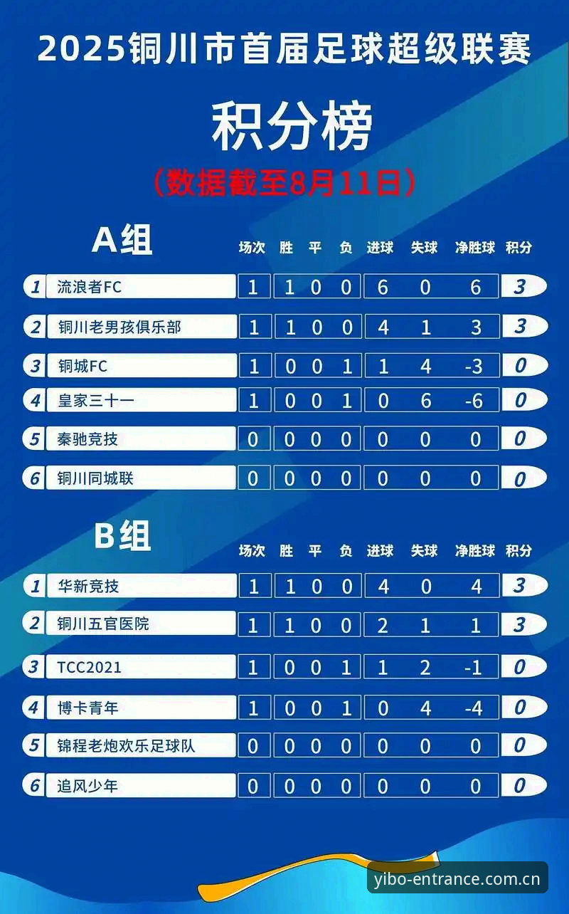亿博体育平台积分榜避坑指南：从刷错数据到看懂排名，这份YIBO Sports使用手册值得收藏