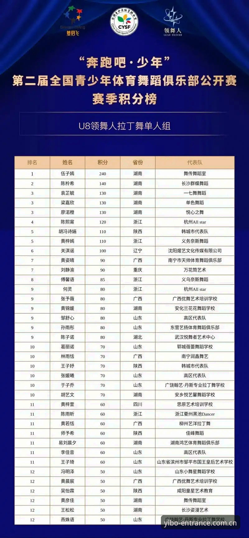 YIBO Sports积分榜怎么样 YIBO Sports积分榜怎么样?别人刷分我刷榜,差距就在这三点